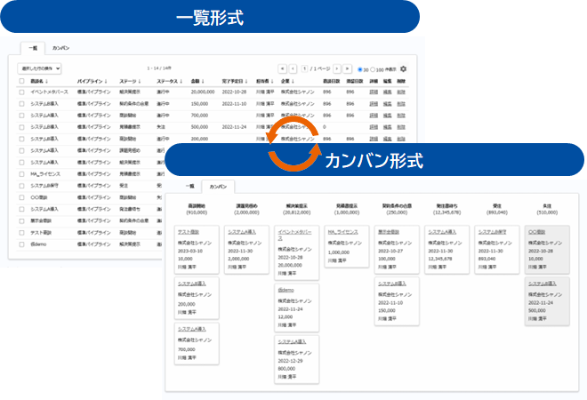 リードの履歴情報をもとに細かなパーソナライズが可能